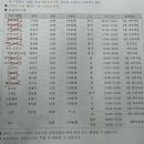 대천3동사무소 이미지