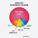 서포통신 | 국립대만대학(NTU臺灣國立大學)반도체학과입학, 한국 고등학생도 지원할 수 있을까?