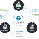 국민파트너스 이미지