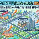 (주)엘지생활건강 청주공장(테크노폴리스) | [청주 부동산 미래전망] 2029~2034년 청주 아파트...복대 지웰시티 vs 테크노폴리스 vs 가경 아이파크