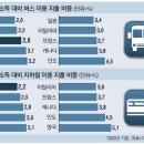 세대갈등 진원지가 되고 있는 지하철 이미지