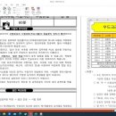 엑셀 기초 B 이미지