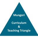 문고리미술교육학원 이미지