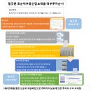 임영달법무사