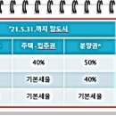 ■ 주택 신축 후 바로 양도시 77% 양도세 부과, 단기 양도를 피하는 방법 【주택 단기양도】 이미지