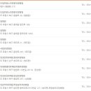 의료재단 로뎀요양병원 이미지