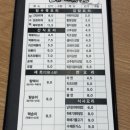 할멈탕수육 | 양동시장 맛집 내돈내산 할멈탕수육 임동점 솔직후기