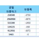 고철비철시세동향및LME.국제원자재가격동향 11월18# 이미지