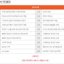 창의융합수학지도사 이미지