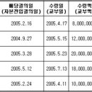 배당소득 관련 문제,,꼭좀 풀어주세요 이미지