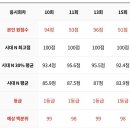 가람대학약국 | 하이컨시 시대인재재종생활 리얼 후기 (2024학년도 시대인재재수종합)