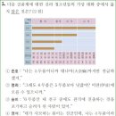 16회 고급 5번 해설(최치원과 6두품) 이미지