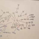 퍼실리테이션센터