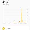 하루운동 이미지