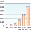 중등사회② V. 국민 경제와 국제 거래 (이미지,도표) 이미지