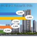고덕국제신도시 제일풍경채3차 센텀 이미지