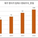 ㈜하나렌트카 이미지