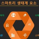 스마트리 이미지