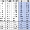 교방동138 이미지