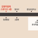 김형미발레스튜디오학원 이미지
