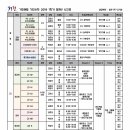 기찬에듀기찬수학학원