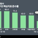 이더블유환경투자 이미지