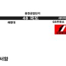 새터주유소 이미지