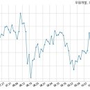 우원건설(주) 이미지