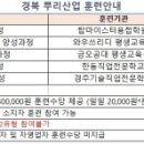 와우쓰리디 평생교육원