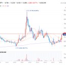엠케이통신