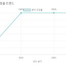 운현유치원 이미지