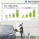 중부고속도로 하남드림휴게소 수소충전소
