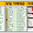 중앙로지스(주) 네이버블로그