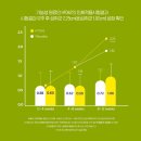 키성장영양제 아이커