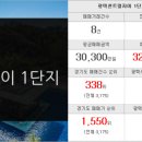 평택자이로뎀공인중개사사무소 이미지