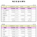 주사랑소규모요양원 이미지
