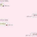 프롬데이지
