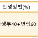 세븐일레븐 수원여대해란점 | 수원여자대학교 간호학과 면접고사