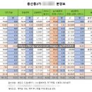 뉴한남지구공인중개사사무소 이미지