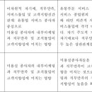 동명대학교 복지산업대학원 이미지