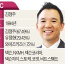 [단독] 김정주, 넥슨 판다…매각가 10兆 예상 이미지