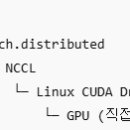 [MMDetection3D] MultiModal 분산처리 이미지