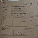 쌍문동판다쓰
