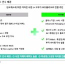 에스케이씨엔펄스(주) 이미지