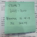 떴다치킨호프 | [임신 20주] 본격적인 혈당관리 그리고 발목 힘줄염