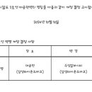 대구지하철 2호선 역명 변경됨 이미지