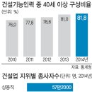서울인력 이미지