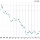 엘지전자주식회사 이미지