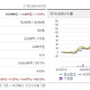 (주)동남합성대산공장 - 17824 | (주)동남합성대산공장