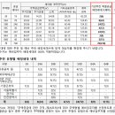 휘경72 네이버블로그